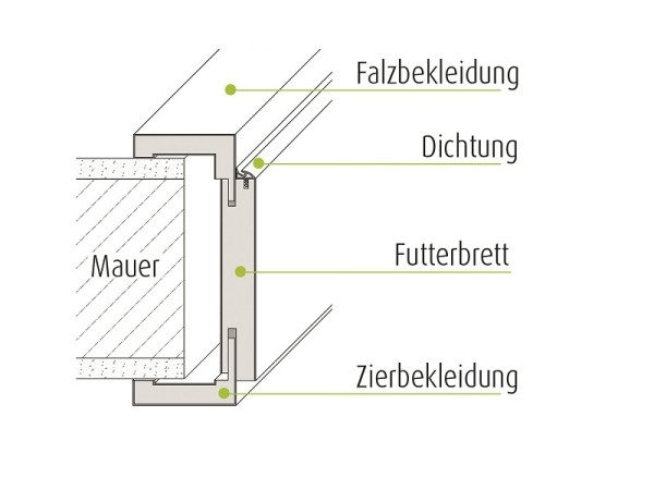 Ringo Zargen-Zierbekleidung BKL 63 mm von Leyendecker HolzLand in Trier
