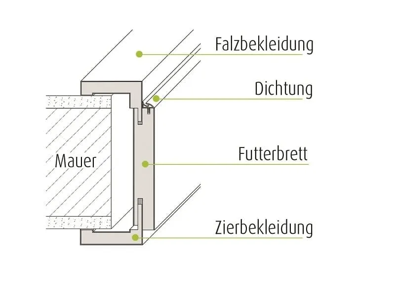 Ringo Zargen-Zierbekleidung BKL 63 mm